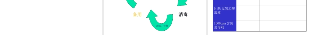 2022年医学专题—呼吸机管路的消毒(1).ppt