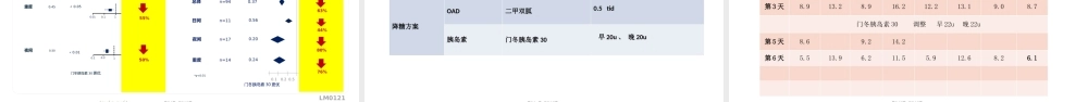 2022年医学专题—内分泌科病例分享.pptx