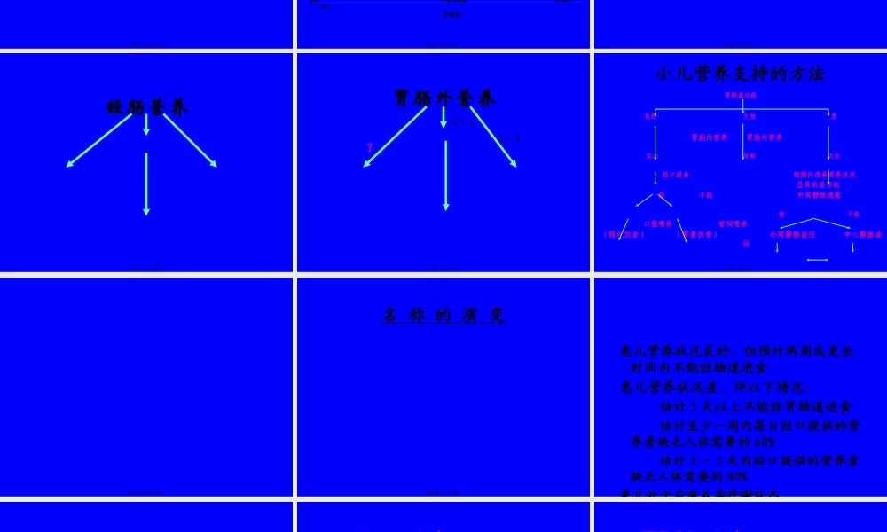 儿科营养支持.pptx