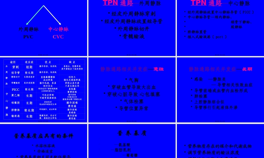 儿科营养支持.pptx