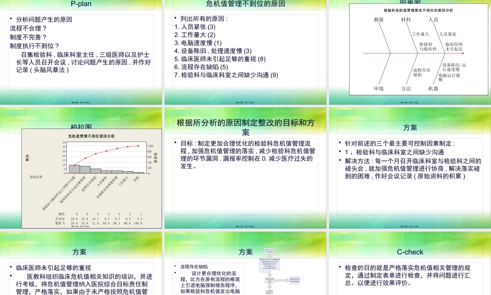 医院评审PDCA及品管圈相关知识介绍-兰州大学第二医院.pptx