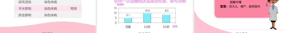 孕妇学校-第3课产前检查重点及注意事项.pptx