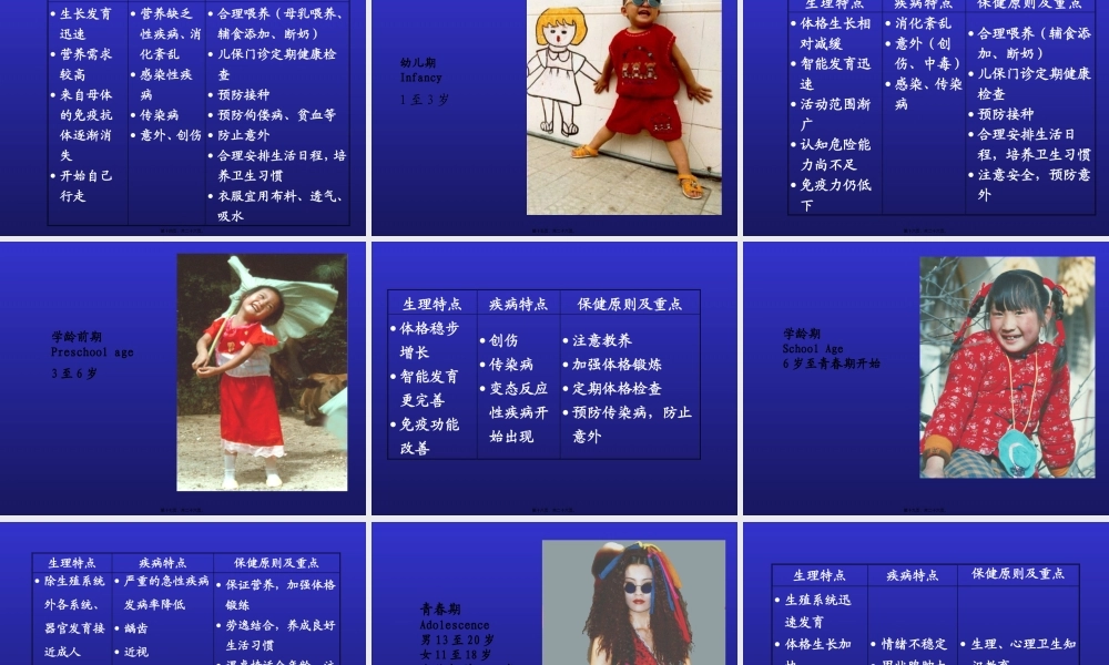 儿科第一--绪论.pptx