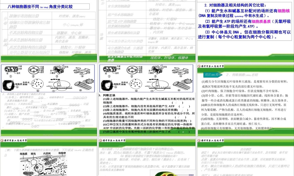 2022年医学专题—一轮复习2018年公开课细胞器系统的分工合作.ppt