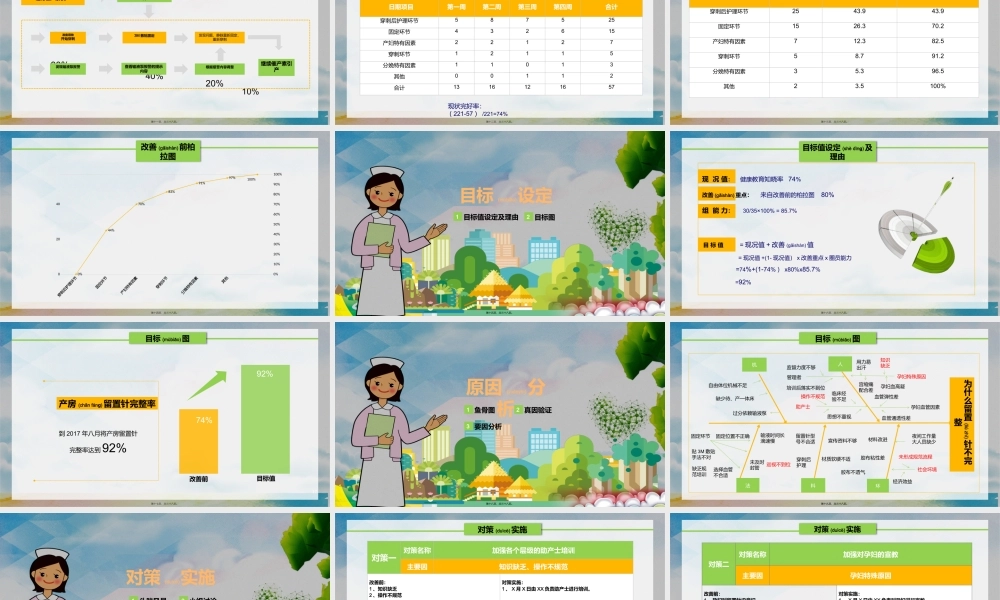 2022年医学专题—医管界品管圈PPT模板—亮亮图文旗舰店-(47)(1).pptx