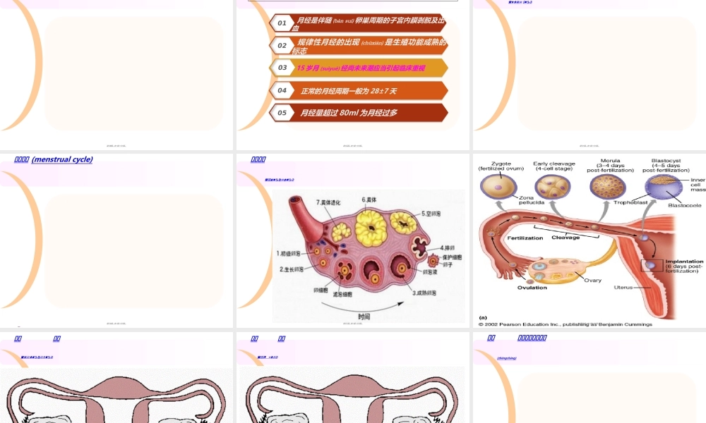 2022年医学专题—女性生殖健康知识讲座.ppt