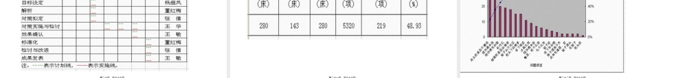 2022年医学专题—提高病房整洁度.ppt