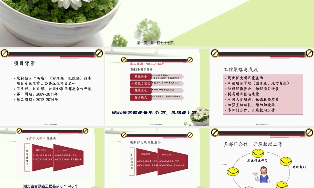 农村妇女两癌检查项目数据分析.pptx