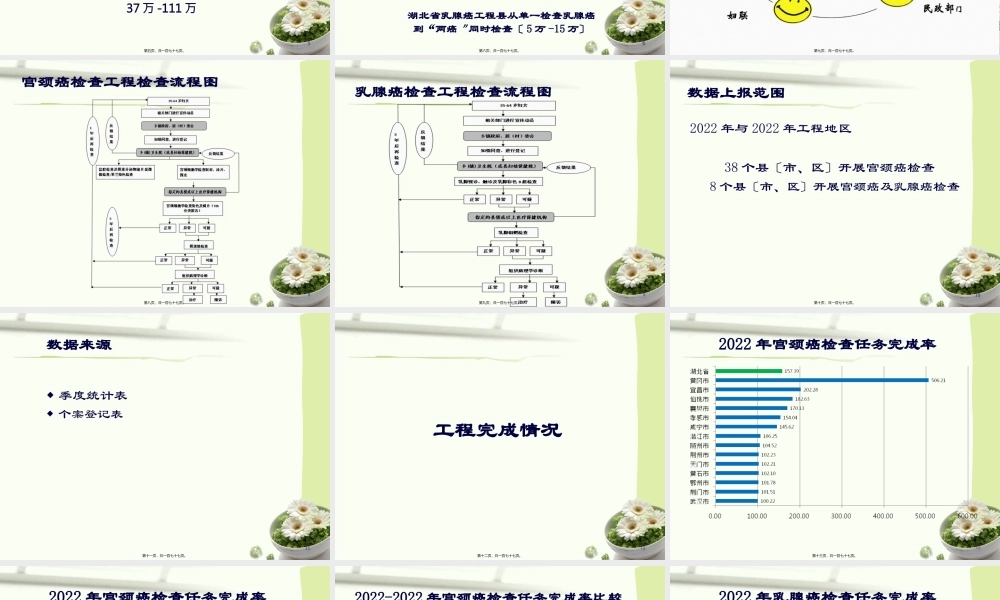 农村妇女两癌检查项目数据分析.pptx