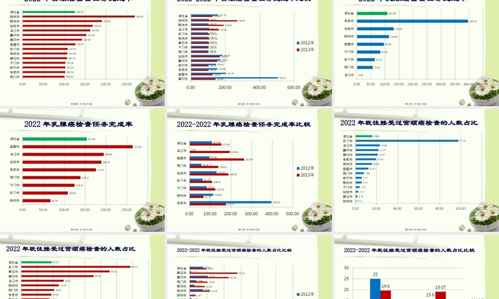 农村妇女两癌检查项目数据分析.pptx