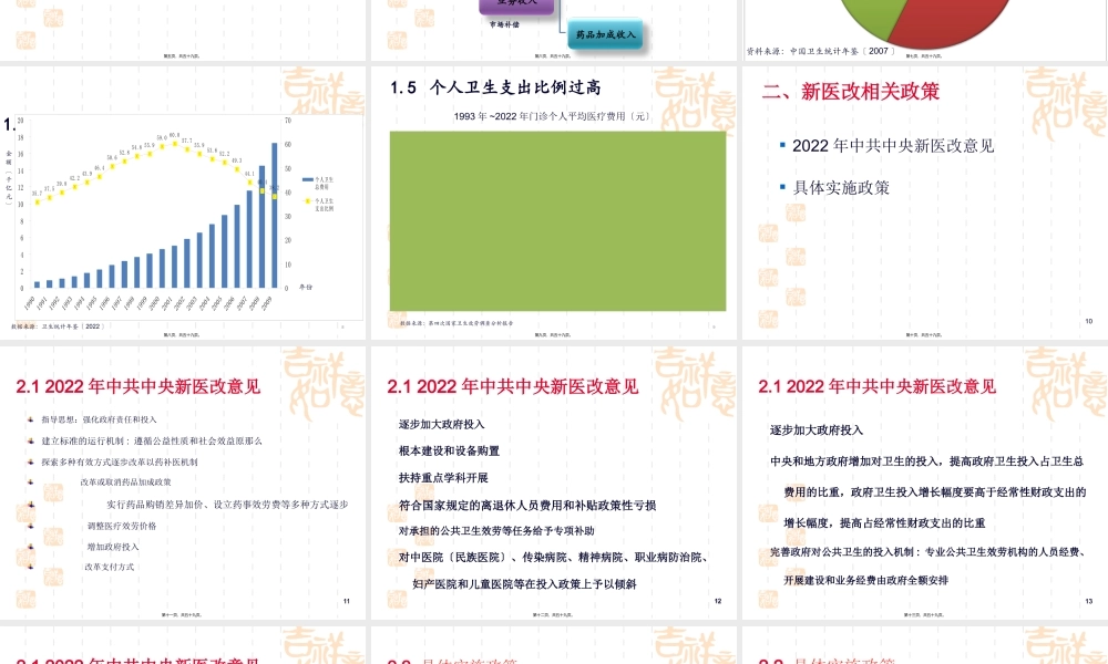 “新医改”政策下公立医院补偿途径和水平(1).pptx