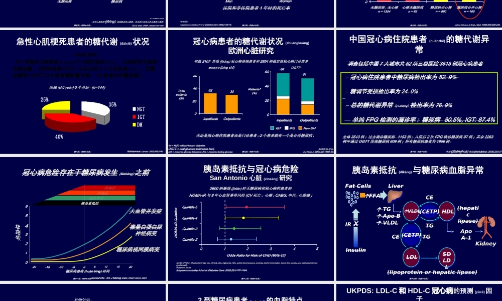 2022年医学专题—冠心病合并糖尿病的新调脂策略...ppt