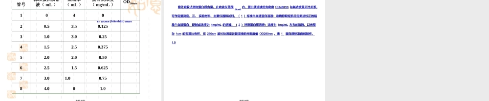 2022年医学专题—紫外吸收法测定蛋白质含量(精).ppt