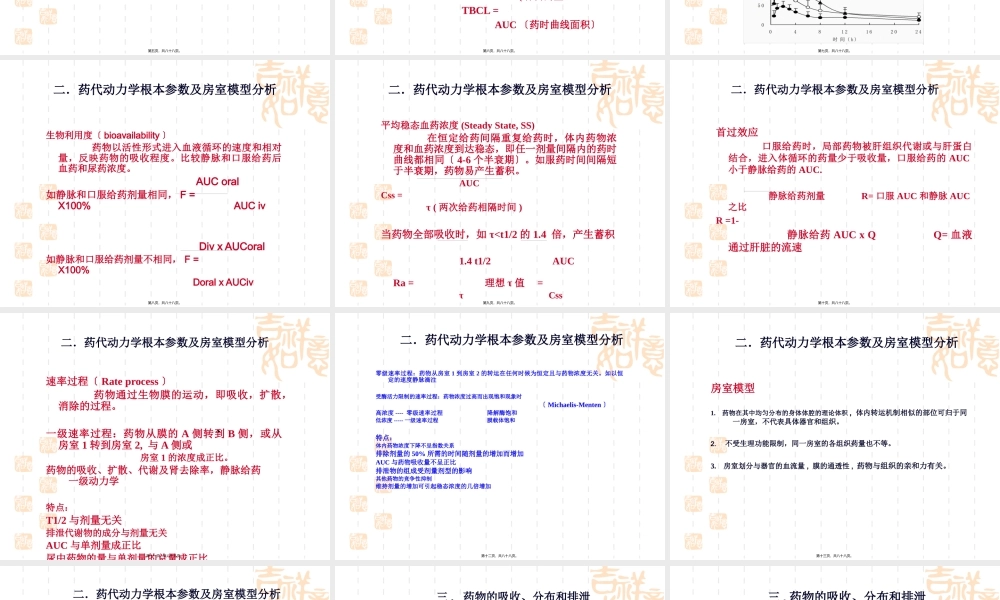 协和-新药药代动力学研究.pptx