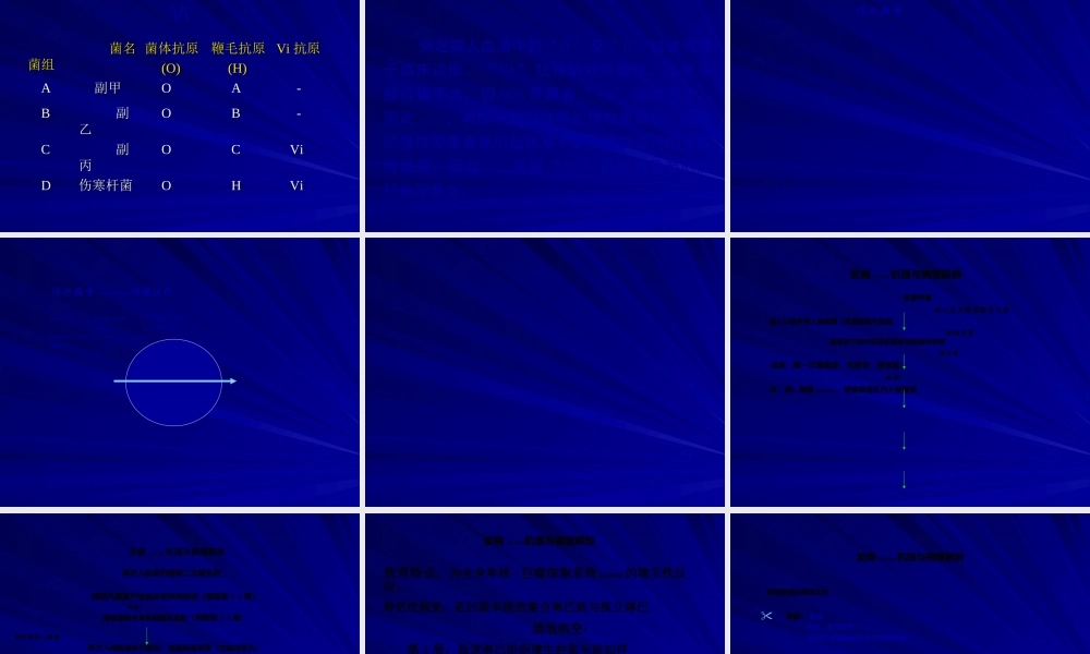 2022年医学专题—伤寒与副伤寒辛小娟(1).ppt