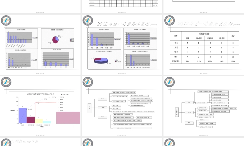 2022年医学专题—康复圈-降低住院病人给药差错发生例数(1).ppt