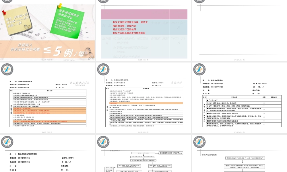 2022年医学专题—康复圈-降低住院病人给药差错发生例数(1).ppt