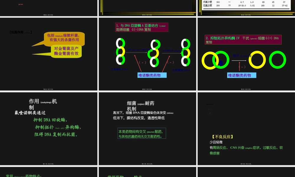 2022年医学专题—第三十七章人工合成抗菌药(1).ppt