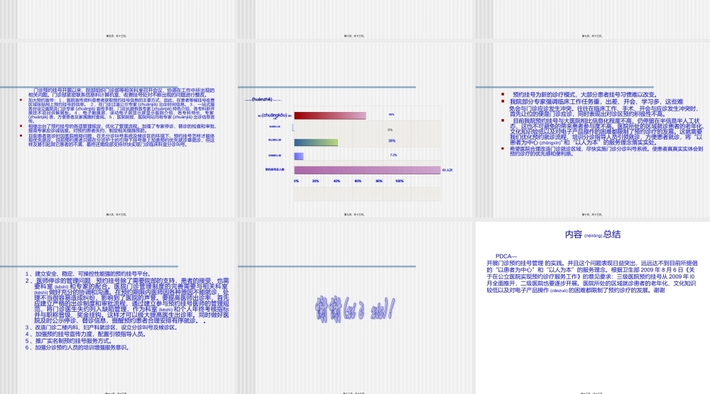2022年医学专题—开展门诊预约挂号的实践PDCA.ppt