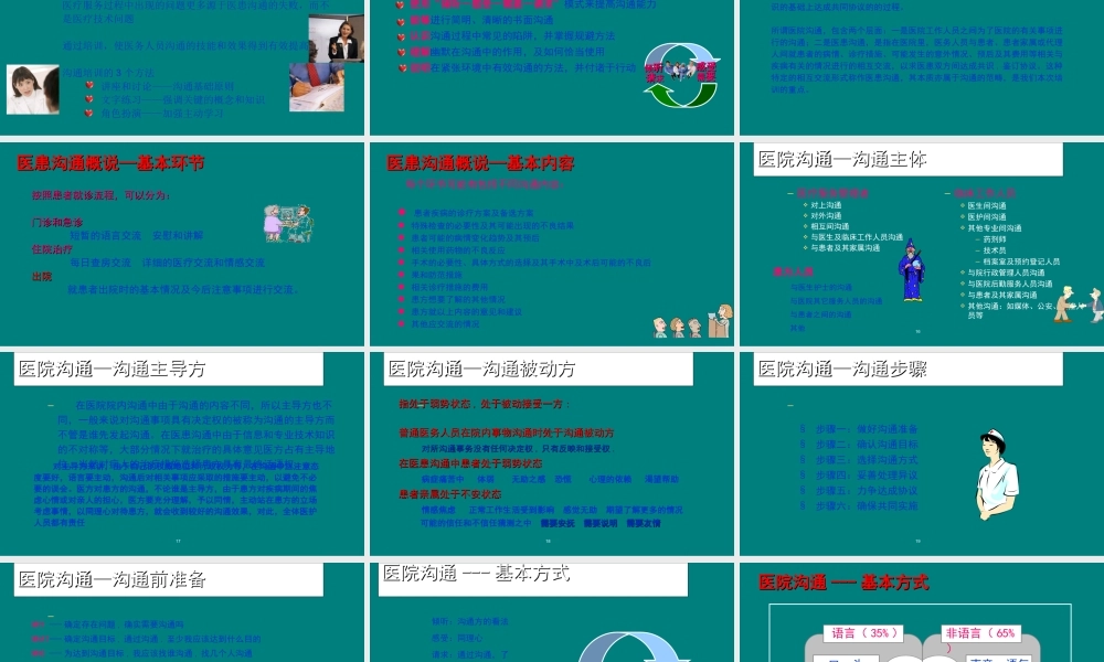医院沟通总论2016.ppt
