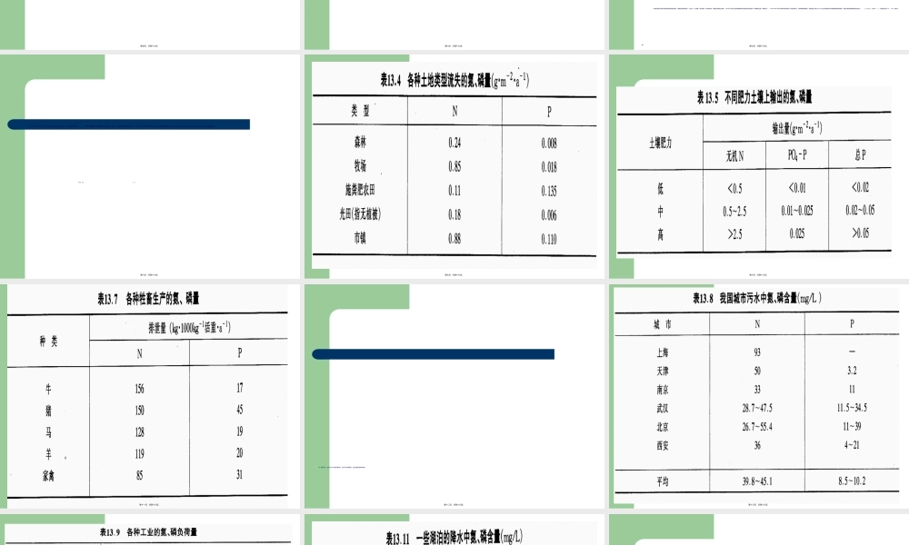2022年医学专题—第十五章-水体富营养化和赤潮.(1).ppt