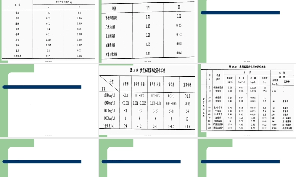 2022年医学专题—第十五章-水体富营养化和赤潮.(1).ppt