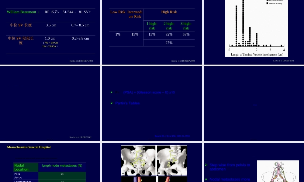 2022年医学专题—前列腺癌靶区勾画(1).ppt