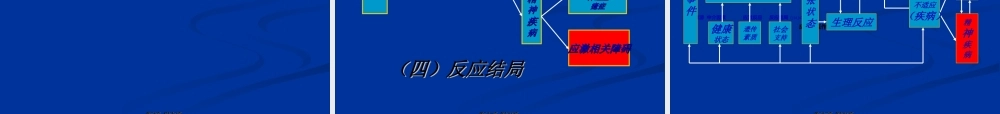2022年医学专题—应激与应激相关障碍汇总(1).ppt