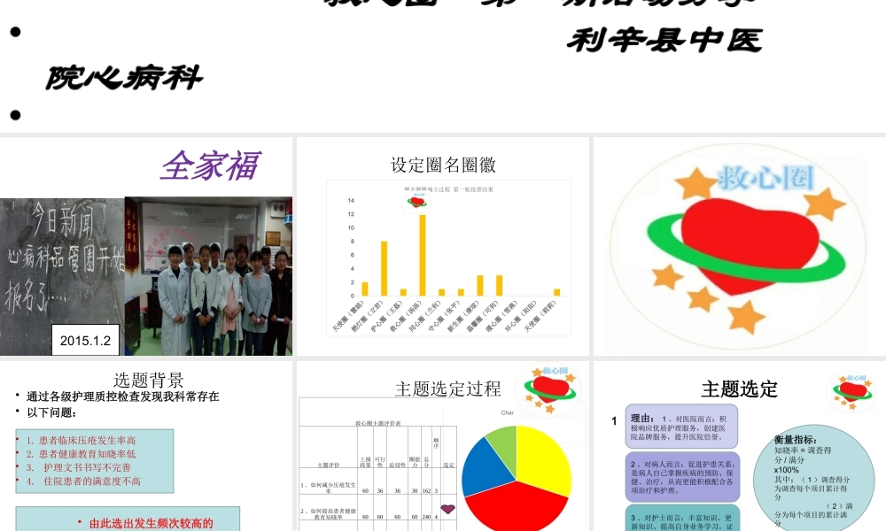 心病科品管圈修后.pptx
