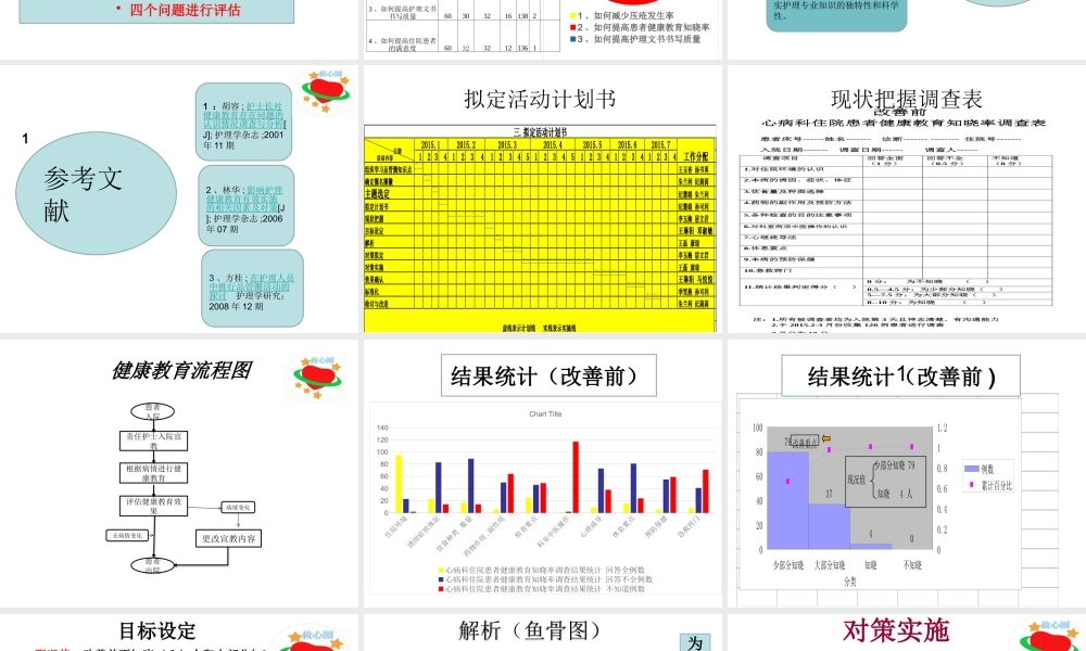 心病科品管圈修后.pptx