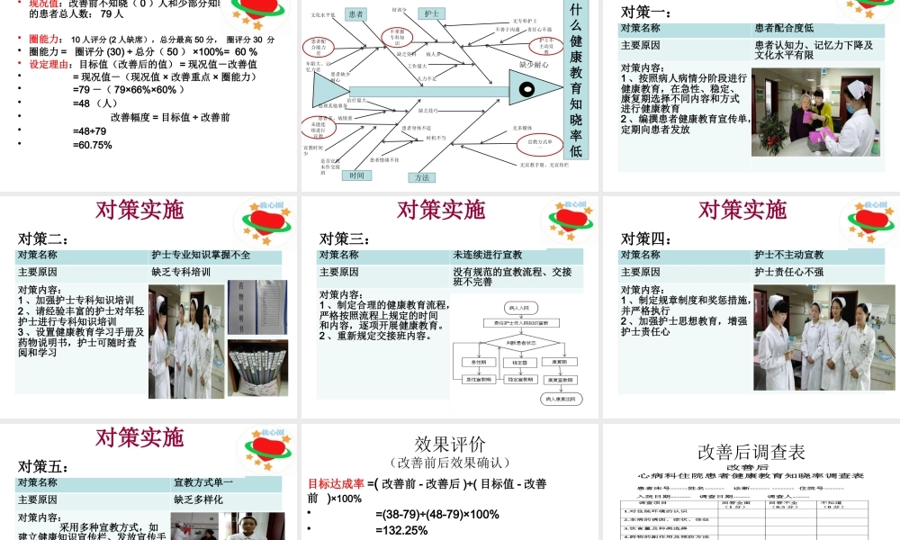 心病科品管圈修后.pptx