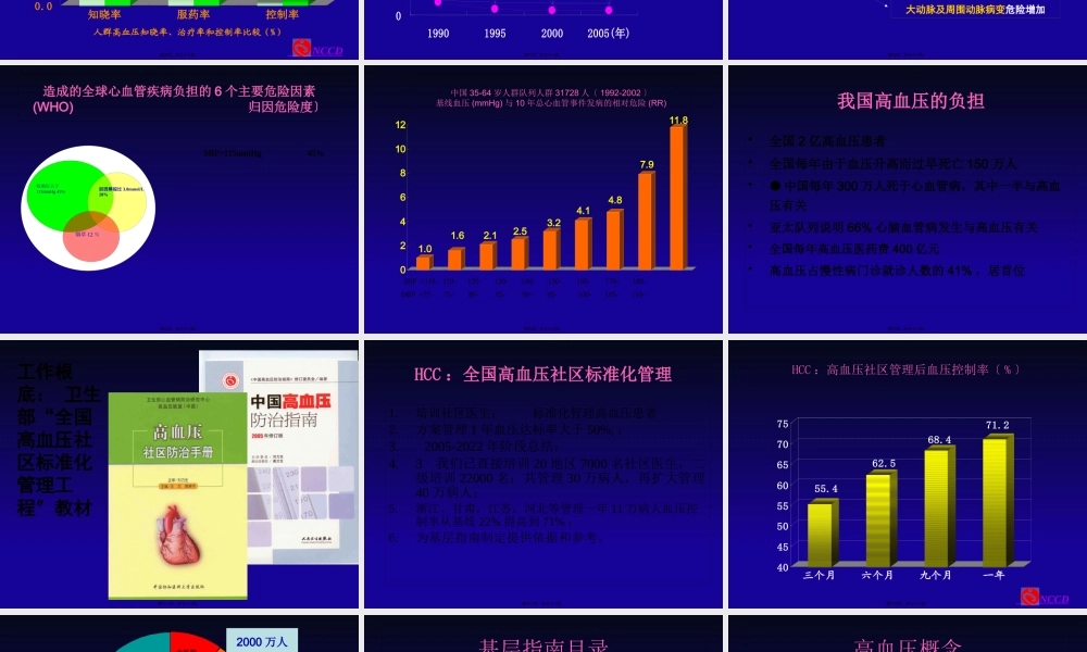 【2019年整理】中国高血压防治指南(年基层版).pptx