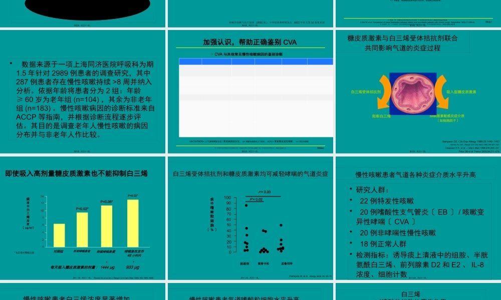 咳嗽变异性哮喘(CVA)描述.pptx