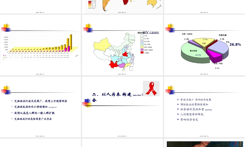 2022年医学专题—中央学校多部门合作遏制艾滋病蔓延2005-湖北剖析(1).ppt