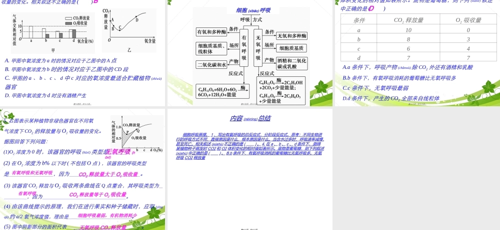2022年医学专题—一轮复习细胞呼吸-优质课(1).ppt