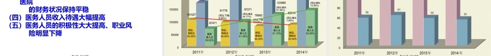 2022年医学专题—三明医改成功经验---坚持政府主导-三医联动改革(1).ppt