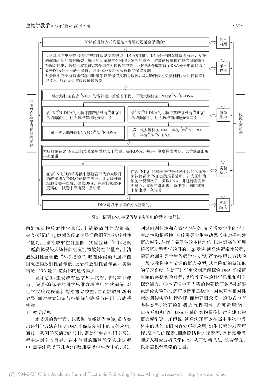 基于假说-演绎法的“证明D...半保留复制的实验”教学设计_秦伟强.pdf_第3页