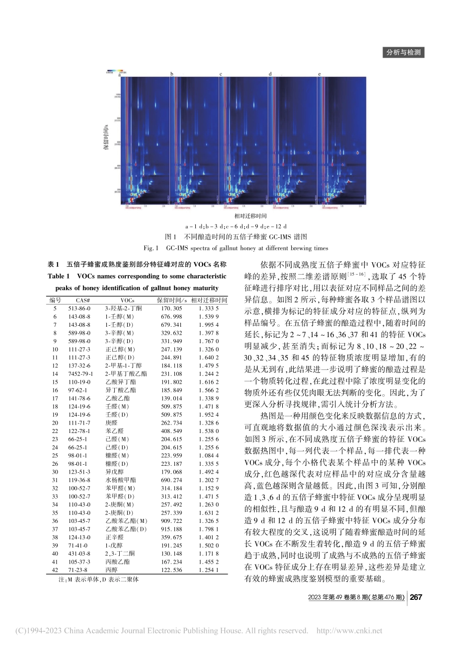 基于气相离子迁移谱技术的五...花中蜂蜜成熟度模型鉴别研究_刘振平.pdf_第3页
