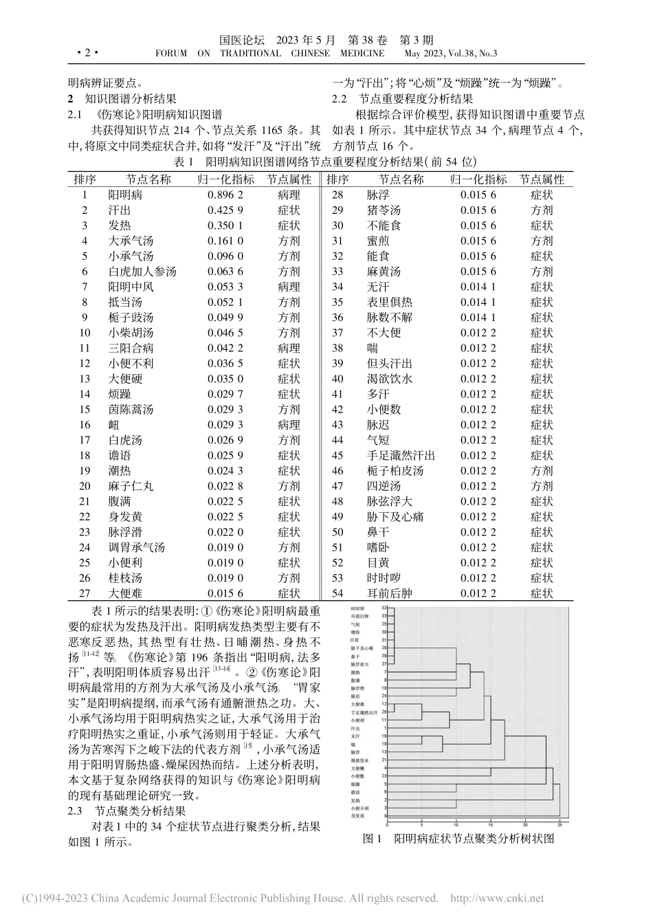 基于复杂网络的《伤寒论》阳明病辨证要点分析_郭嘉琪.pdf_第2页