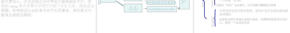 2022年医学专题—《应有格物致知的精神》.ppt