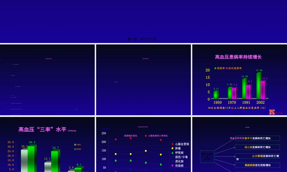 2022年医学专题—【2019年整理】中国高血压防治指南(年基层版).ppt