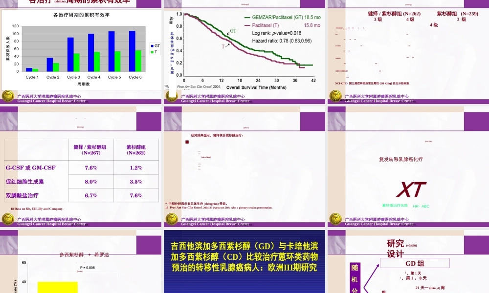 2022年医学专题—乳腺癌解救化疗.ppt