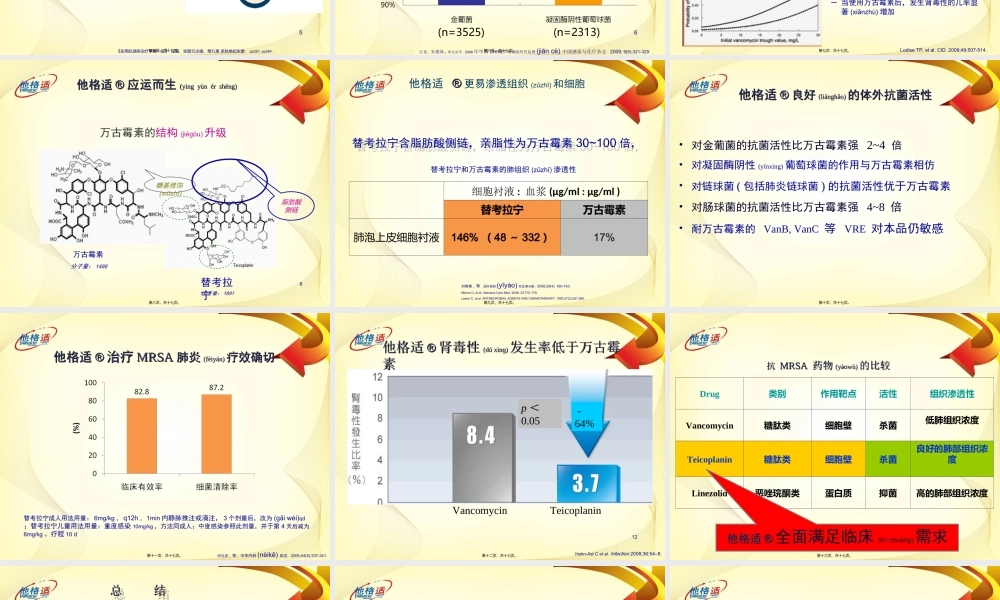 2022年医学专题—他格适肺部感染推广科内会PPT-0105.ppt