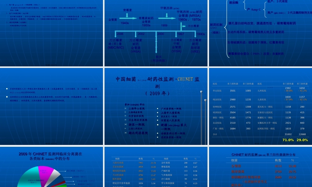 2022年医学专题—儿科抗菌素使用规范规范.ppt