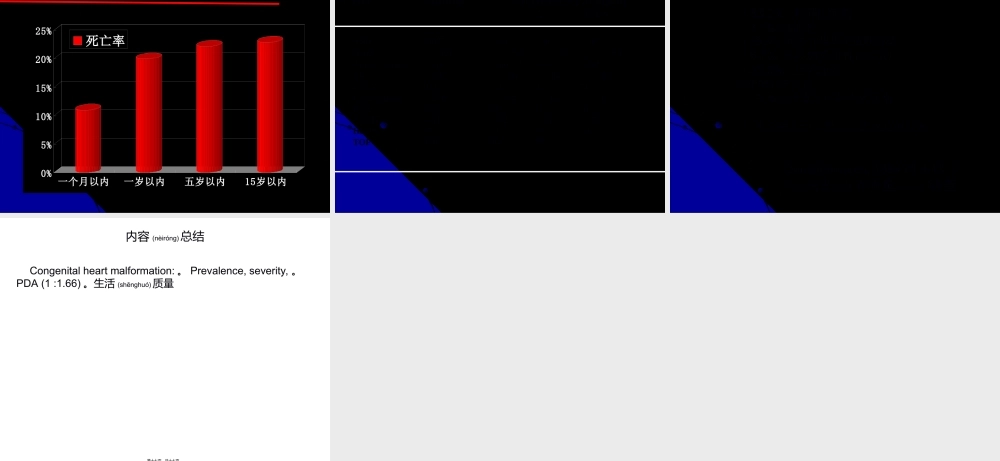 2022年医学专题—先天性心脏病流行病学材料.ppt