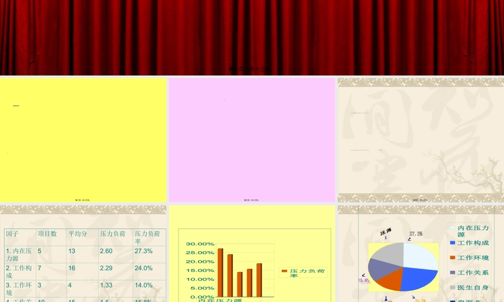 2022年医学专题—医生的压力源.ppt