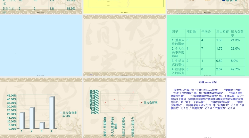 2022年医学专题—医生的压力源.ppt