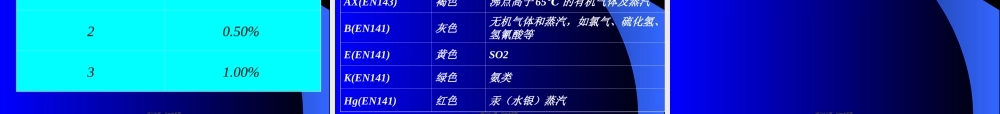 2022年医学专题—呼吸器应用及个体防护气防急救.ppt