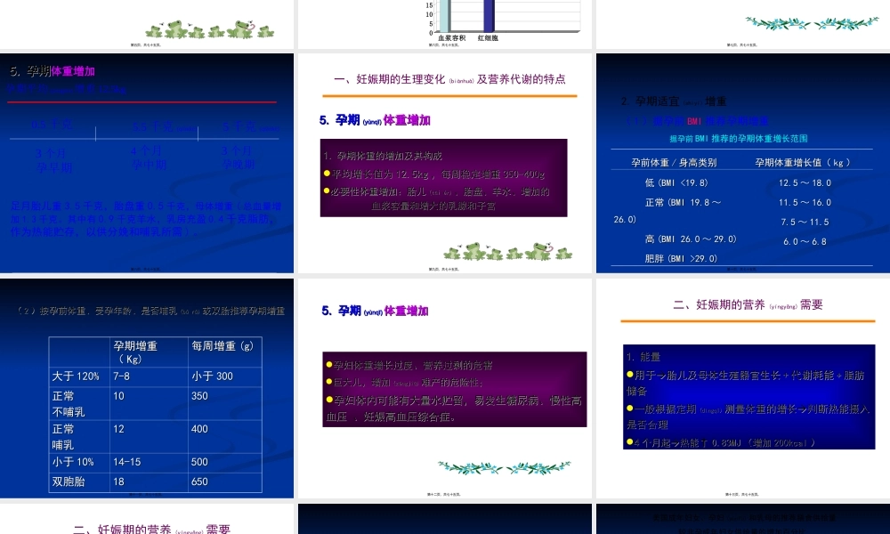 2022年医学专题—妊娠期妇女的营养和膳食.ppt