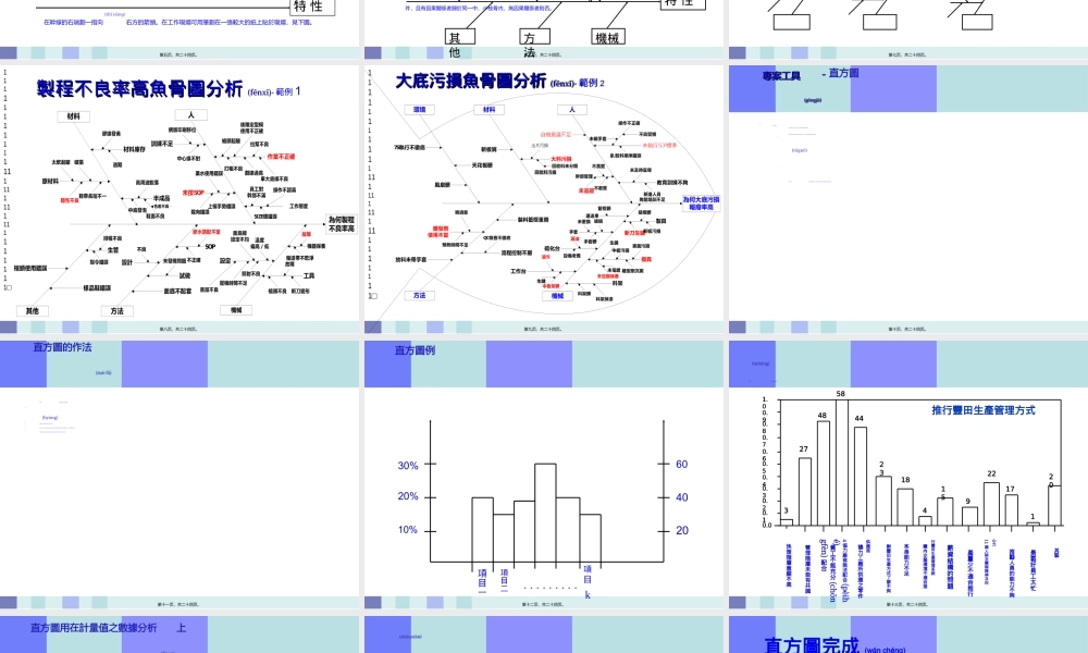 2022年医学专题—察找原因-鱼骨图柏拉图直方图-ff重点.ppt